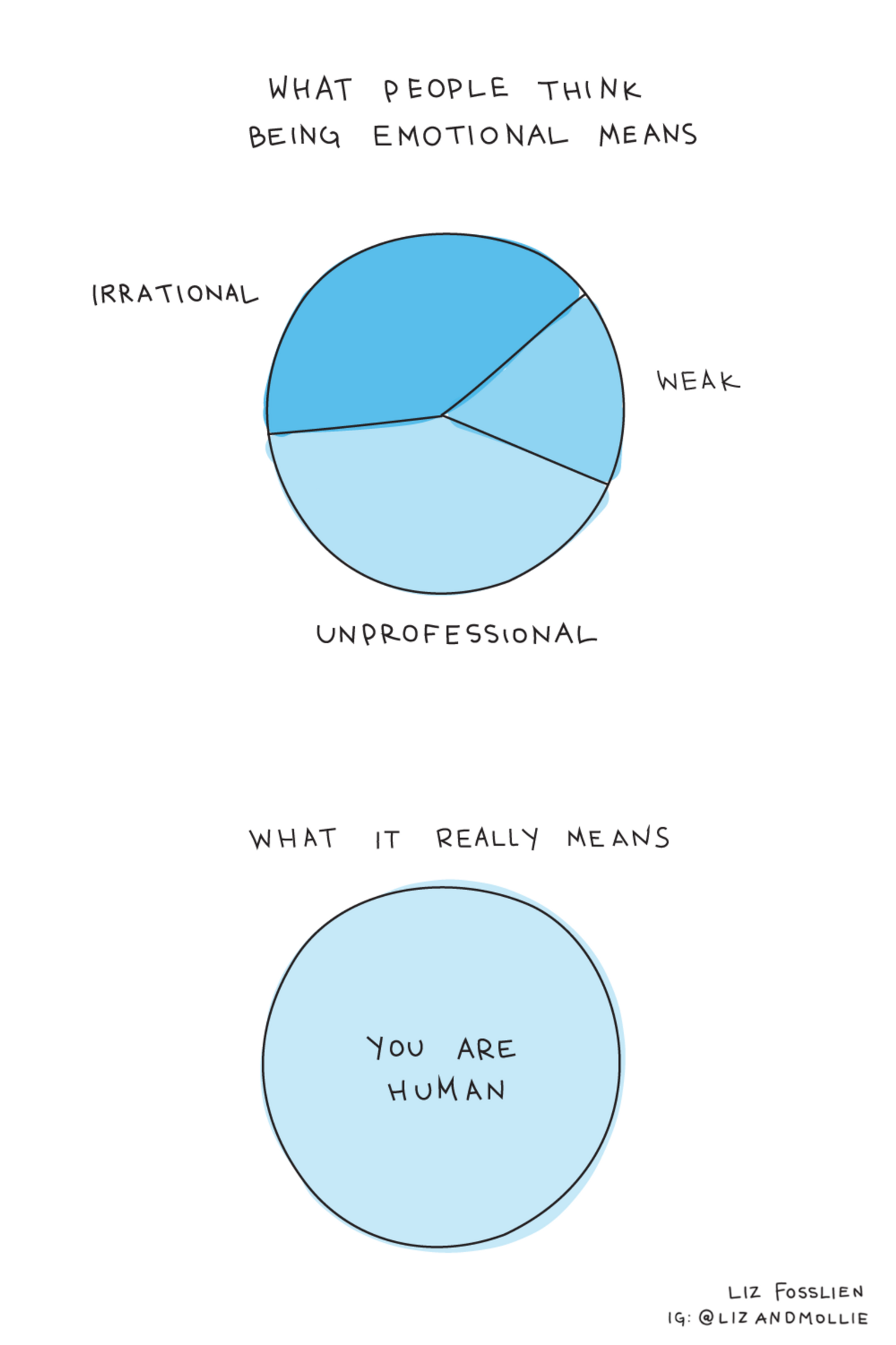 Cartoon on 'What People Think Being Emotional Means'